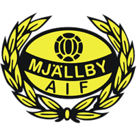 Mjallby AIF